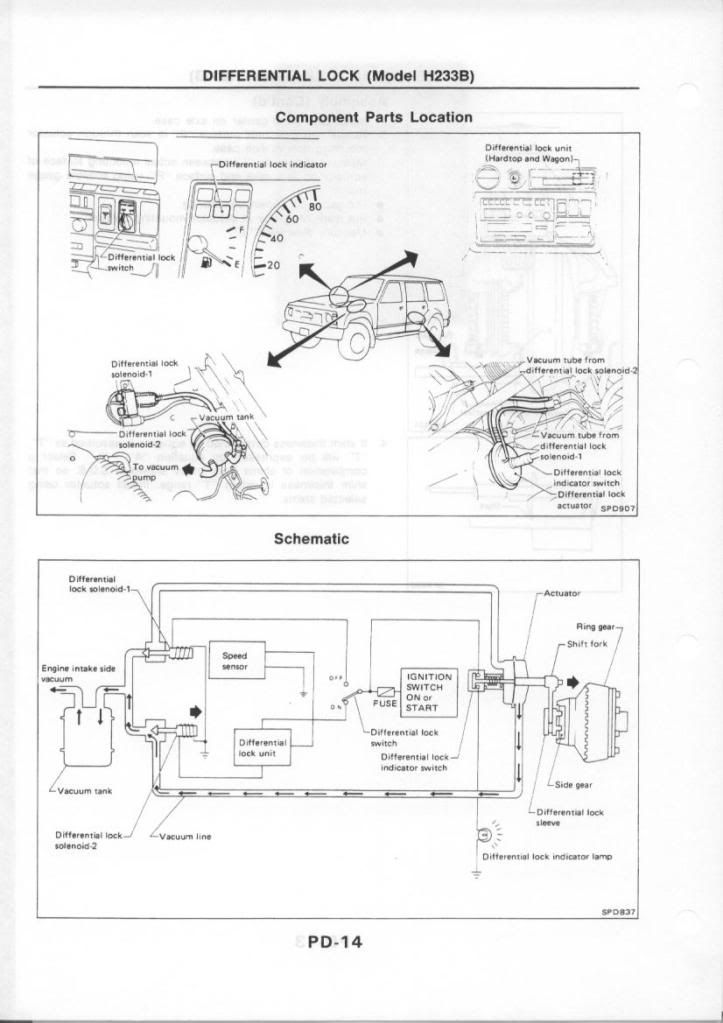 Nissan patrol gu suspension diagram #5