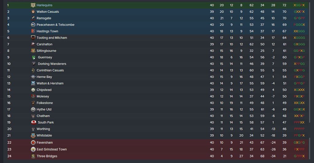 Isthmian%20League%20First%20Division%20S