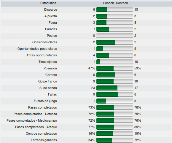 Luumlbeck%20-%20Rostock%20Vista%20partid