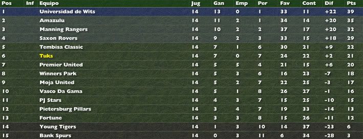 Clasificacion.jpg