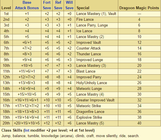 dragoon%20lancer_zpsp1ss7zuf.png