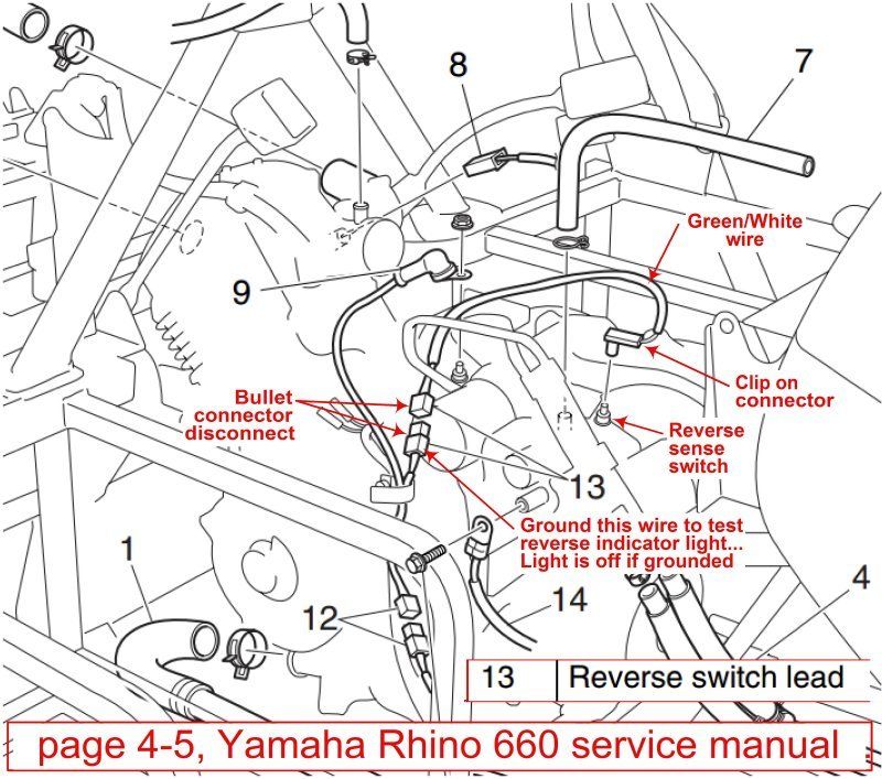 Rhino 450 Running Problem - Yamaha Rhino Forum