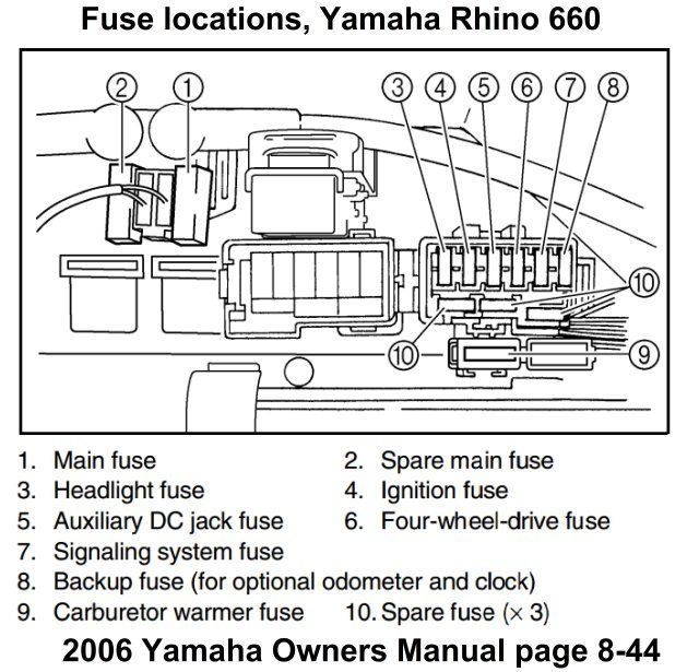 31 Yamaha Rhino 660 Parts Diagram