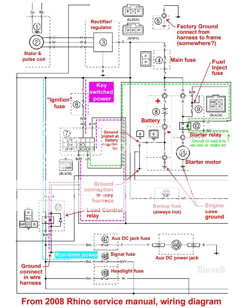 [DIAGRAM] Yamaha Rhino Wiring Schematic Free Picture Diagram ...